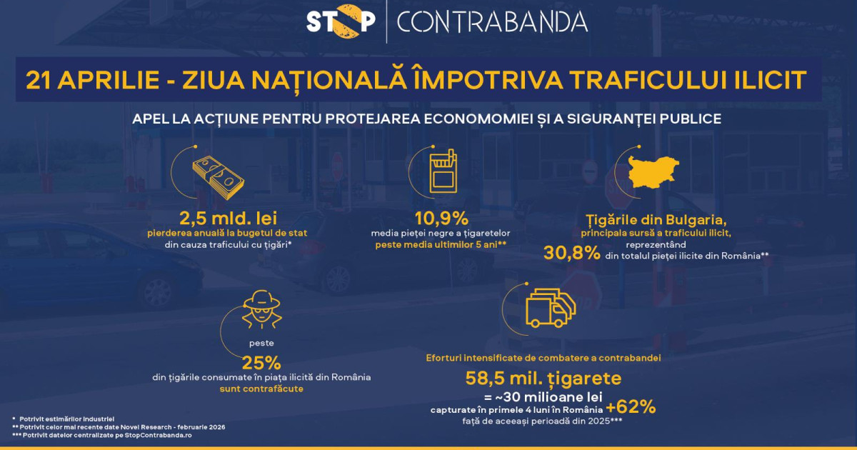 Ziua Națională Împotriva Traficului Ilicit de Mărfuri: O Analiză a Impactului și Soluțiilor Necesare