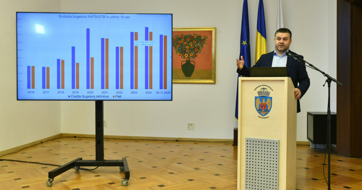 Analiza bugetului Primăriei Capitalei pentru 2026: O privire detaliată asupra alocărilor și implicațiilor