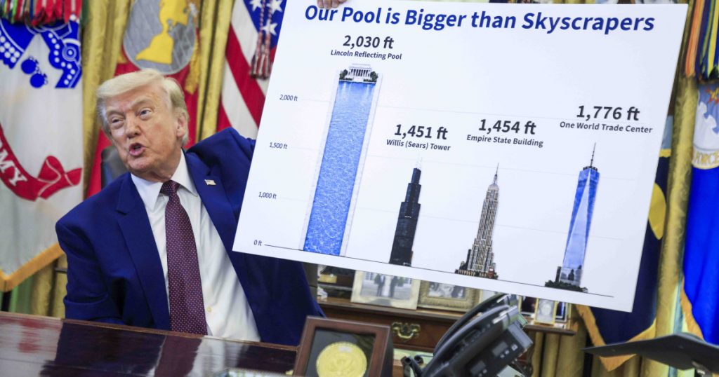 Reflecting Pool: Simbol al Renovării și Controversei în Era Trump