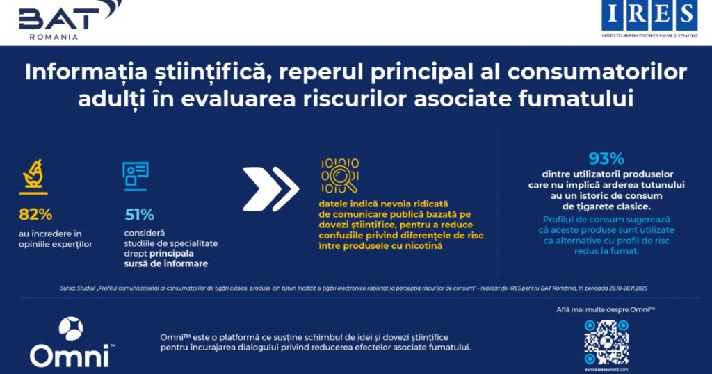 Încrederea în Informația Științifică: O Cheie pentru Înțelegerea Riscurilor Asociate Fumatului