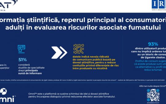 Încrederea în Informația Științifică: O Cheie pentru Înțelegerea Riscurilor Asociate Fumatului