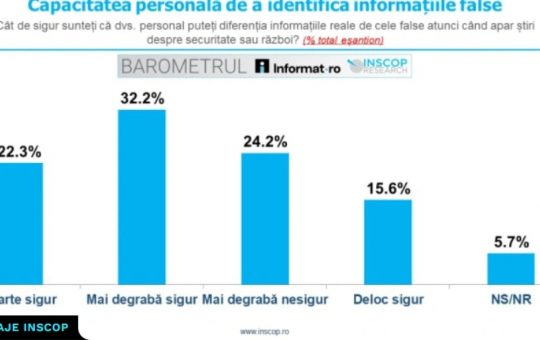 Percepția românilor asupra dezinformării: Între încredere și scepticism