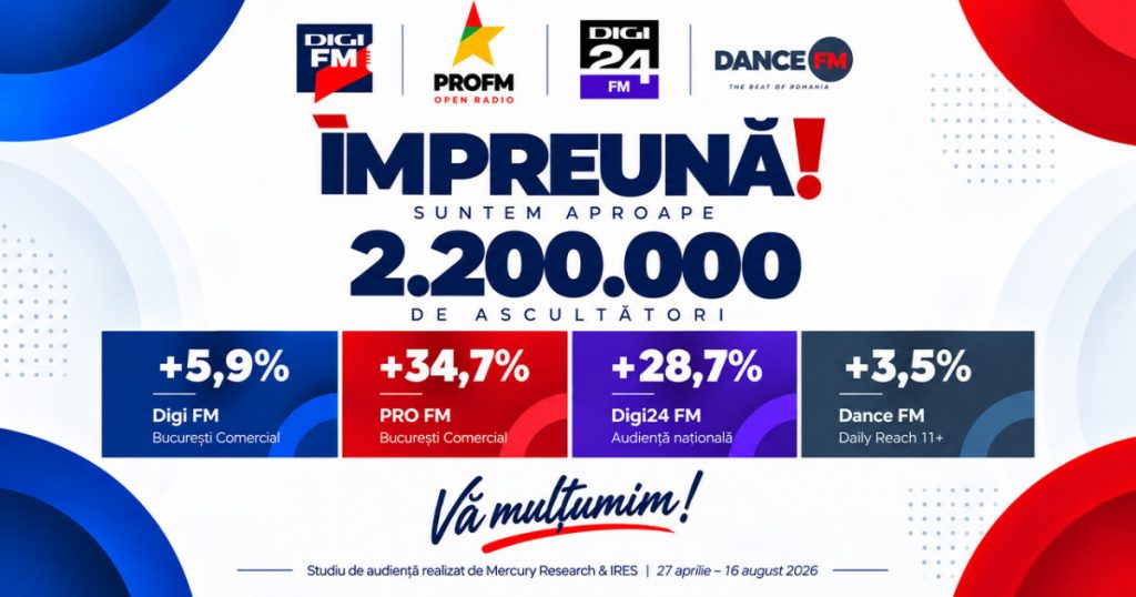 Impactul Radioului în Viața Cotidiană a Românilor: Analiza Audiențelor Digi FM, PRO FM, Dance FM și Digi24 FM